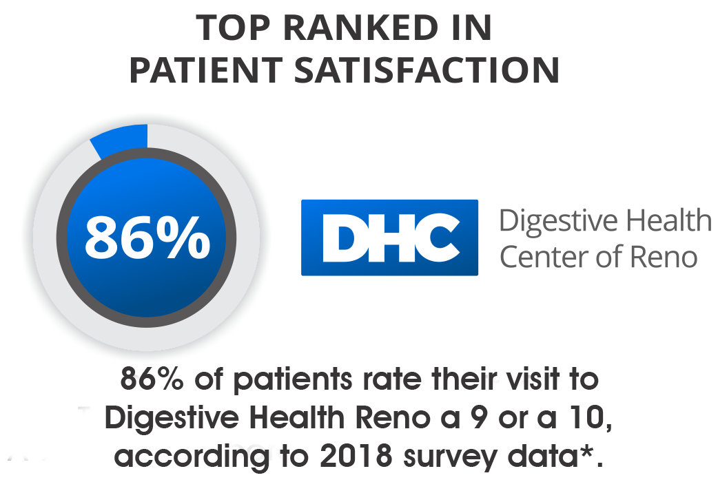 Top Ranked in Patient Satisfaction -Digestive Health Center of Reno